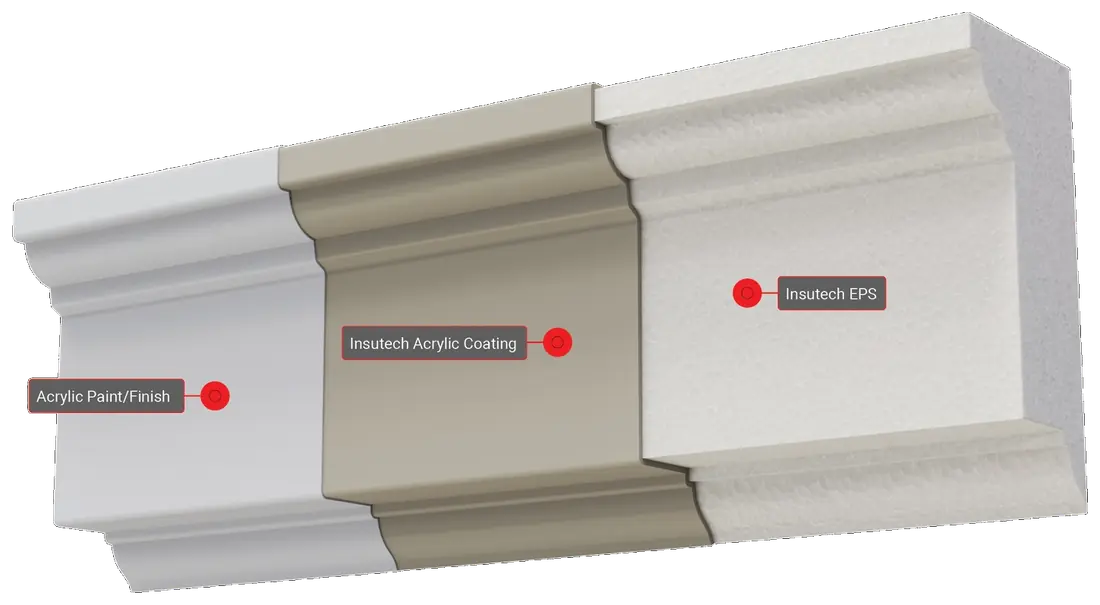 Cutaway of a CLADECO® cornice showing the three layers — an Insutech EPS core, an Insutech acrylic coating, and an acrylic paint finish